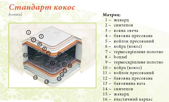 Стандарт Кокос